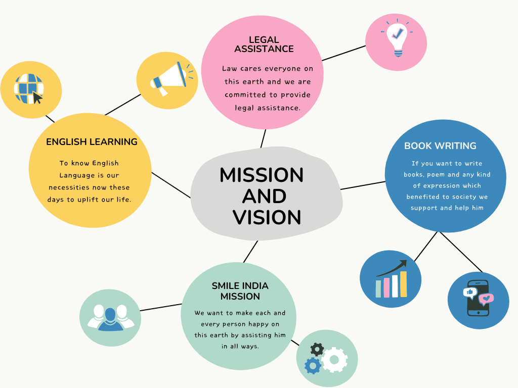 English learning and book writing, legal assistance